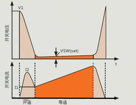 MOS管開關(guān)損耗-MOS管開關(guān)損耗的原因分析及減少損耗的方法介紹-KIA MOS管