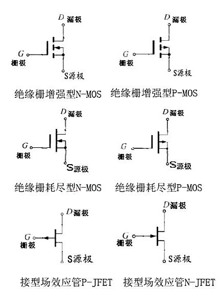 什么是場效應(yīng)管-場效應(yīng)管參數(shù)、命名方法、作用、原理-KIA MOS管