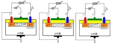 MOS場效應(yīng)管工作原理圖