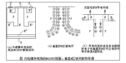 超結(jié)MOS管，MOS管-MOS管與超結(jié)MOS管的區(qū)別及超結(jié)MOS管應(yīng)用領(lǐng)域介紹-KIA MOS管