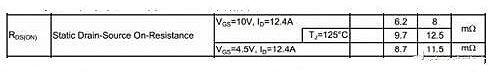 MOS管導(dǎo)通壓降多大
