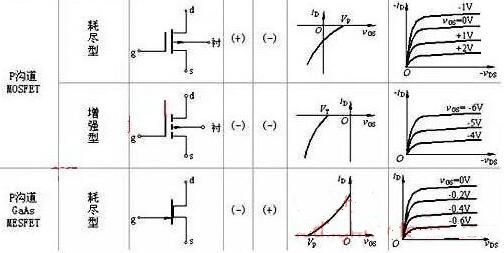 MOS管P溝道N溝道區(qū)分