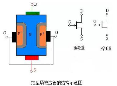 場(chǎng)效應(yīng)管-解析場(chǎng)效應(yīng)管的特點(diǎn)與作用及使用注意事項(xiàng)-KIA MOS管