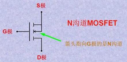 怎么區(qū)分MOS管的極