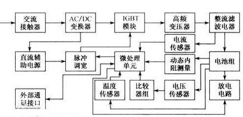 解析充電樁中MOS管的應(yīng)用-KIA MOS管