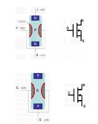 大功率MOS管型號-大功率MOS管結構、符號等介紹及工作原理詳解-KIA MOS管