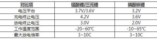 鋰電池保護(hù)板 MOS管