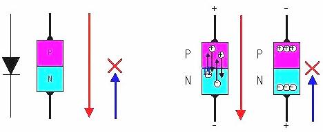 場(chǎng)效應(yīng)晶體管工作原理圖文詳解及引腳、參數(shù)等介紹-KIA MOS管