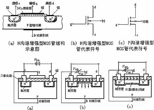 NMOS管-NMOS管組織結(jié)構(gòu)、工作原理及參數(shù)、方程等基本知識(shí)大全-KIA MOS管