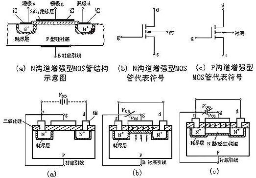 詳細(xì)分析mos場效應(yīng)管的基本結(jié)構(gòu)及工作原理-圖文詳解-KIA MOS管