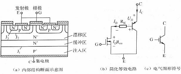 詳解igbt與mosfet的區(qū)別-igbt與mosfet的工作原理及其他知識(shí)大全-KIA MOS管