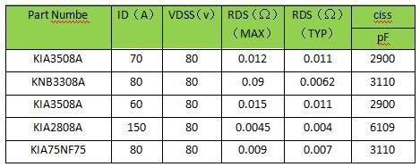 80V MOS管 鋰電池保護(hù)板