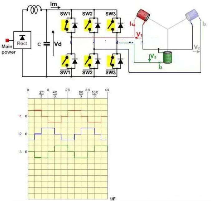 無刷電機(jī)工作原理