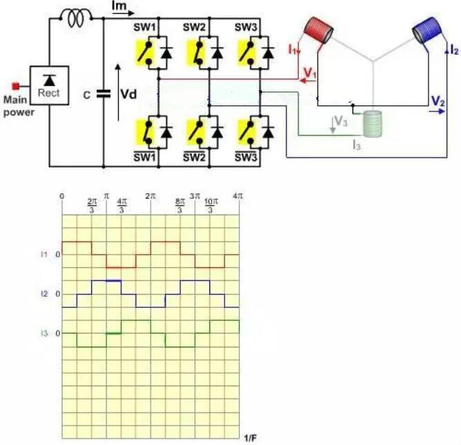 無刷電機(jī)工作原理