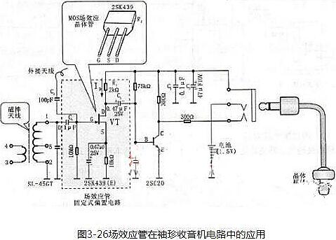 場效應(yīng)管放大電路圖