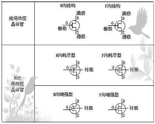 mos管器件與應(yīng)用-mos管器件的結(jié)構(gòu)、符號等及mos管具體應(yīng)用方案-KIA MOS管