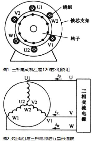 電動機(jī)原理與結(jié)構(gòu)圖,三相異步電動機(jī)