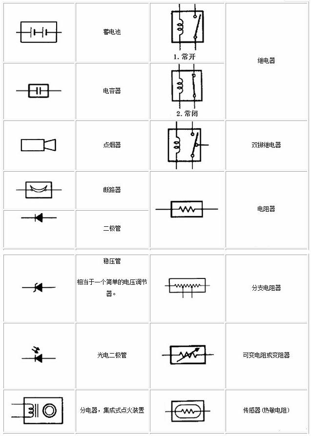 電工基礎(chǔ)知識(shí)電路圖