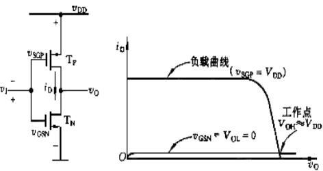 分析cmos電路邏輯