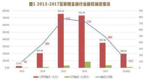 互聯(lián)網(wǎng)金融專業(yè)就業(yè)前景分析-從市場、行業(yè)趨勢、PEST等詳解-KIA MOS管