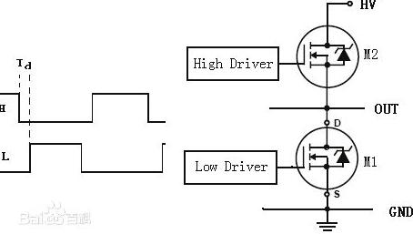 半橋諧振LLC+CoolMOS開關(guān)端電路工作原理及結(jié)構(gòu)詳解-KIA MOS管