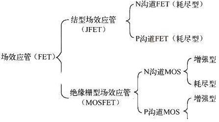 場(chǎng)效應(yīng)管種類-場(chǎng)效應(yīng)管N、P溝道與增強(qiáng)、耗盡型工作原理等知識(shí)詳解-KIA MOS管