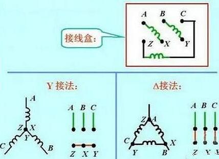 380V電機如何轉(zhuǎn)接成220V與電機如何接線方法及步驟詳解-KIA MOS管