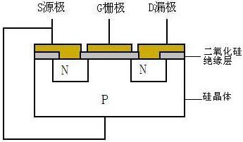 MOSFET結(jié)構(gòu)與主要參數(shù)等詳解-全面的MOSFET驅(qū)動(dòng)技術(shù)剖析-KIA MOS管