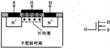 場效應(yīng)mos管結(jié)構(gòu)與原理圖詳解-mos管發(fā)熱原因、驅(qū)動等分析-KIA MOS管