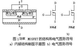 常用小功率場效應(yīng)管參數(shù)型號(hào)表、原理、特性詳情 原廠供貨-KIA MOS管