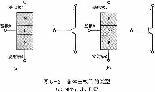 三極管-三極管結(jié)構(gòu)工作原理詳解與測(cè)判三極管的口訣-KIA MOS管