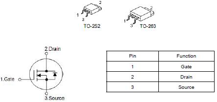 KNX3306B替代HY1607，80A/60V