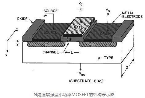 常見功率mos驅(qū)動(dòng)電路原理圖文等分析-mos驅(qū)動(dòng)電路幾點(diǎn)要求-KIA MOS管