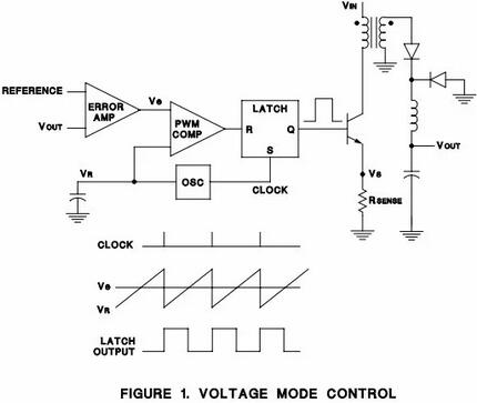 電壓 電流的關(guān)系與比較-電壓模式與電流模式的比較、優(yōu)缺點(diǎn)-KIA MOS管