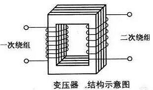 變壓器工作原理、結(jié)構(gòu)等詳解-淺析變壓器是怎樣做到改變電壓的-KIA MOS管