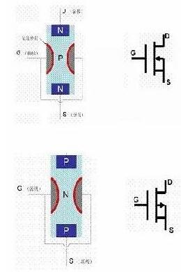 場效應(yīng)管與BJT管工作原理在線視頻詳解與基本知識(shí)概述-KIA MOS管