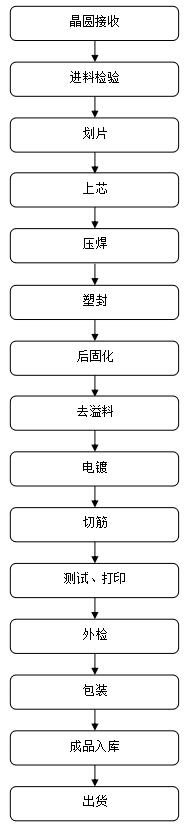 高壓MOS管,42150A,TO-3PF封裝