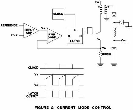 電壓模式與電流模式的比較與聯(lián)系、電流 電壓模式控制的優(yōu)缺點(diǎn)-KIA MOS管