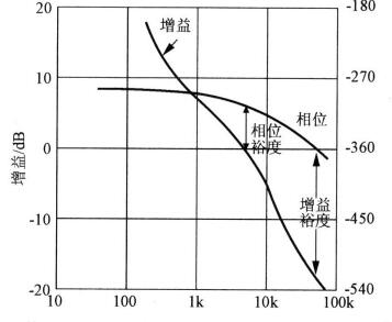 開關電源如何工作 主要應用在什么領域-開關電源噪音來源與抑制噪音方法詳解-KIA MOS管