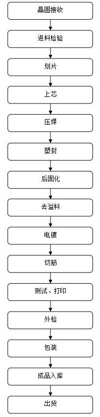 TO-3PF封裝