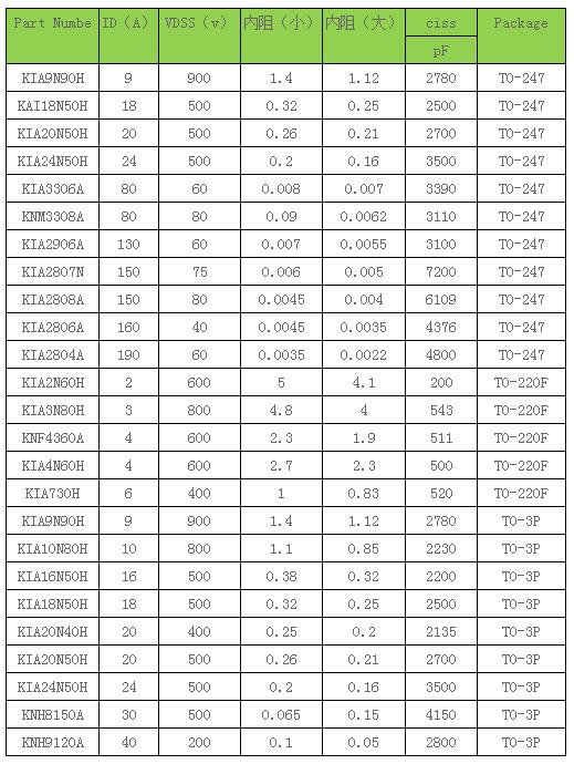 功率MOS管,保護(hù)電路,MOS管參數(shù)