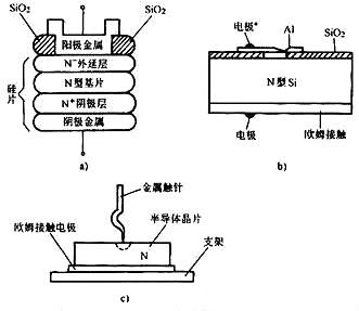 肖特基二極管和快恢復(fù)二極管的區(qū)別及深析開關(guān)電源中的二極管-KIA MOS管