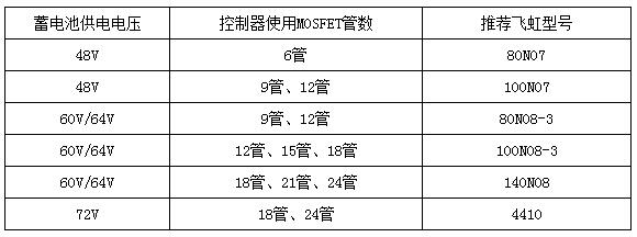 廣州飛虹半導(dǎo)體有限公司