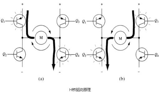 mos電機(jī)驅(qū)動(dòng)電路及電機(jī)驅(qū)動(dòng)電路設(shè)計(jì)-電機(jī)控制器MOS的作用-KIA MOS管