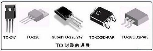 MOS管TO封裝-MOS管TO系列封裝引腳圖、封裝尺寸及外觀圖-KIA MOS管