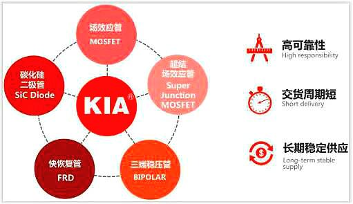 國產低壓MOS管品牌-可易亞品牌優(yōu)質MOS管原廠供貨商-KIA MOS管