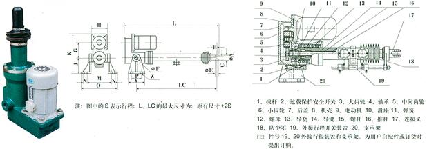 電動(dòng)推桿原理,電動(dòng)推桿