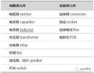 電子元器件基礎知識大全 采購工程必備技能-KIA MOS管