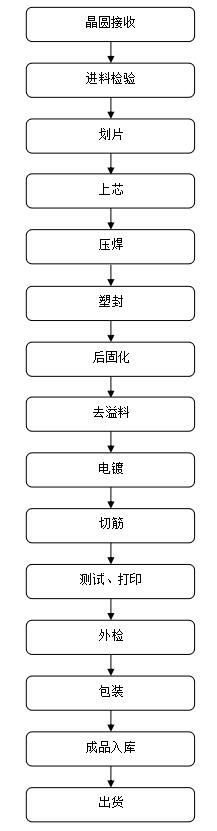 高耐壓場效應管