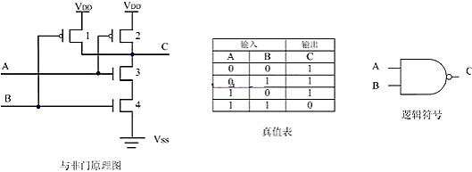 mos管與門電路圖